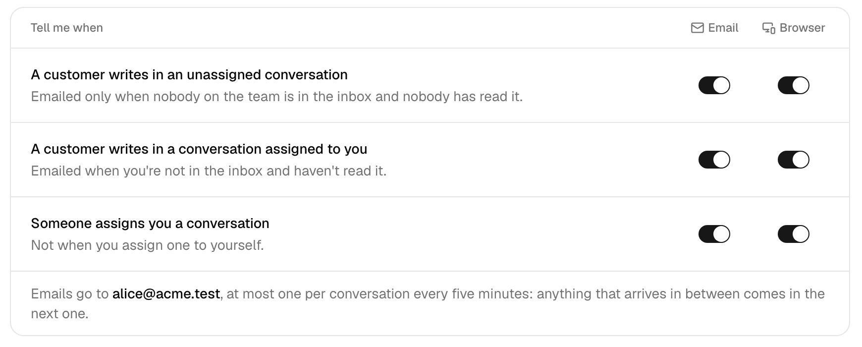 Settings → Notifications: email and browser switches for each kind of notification